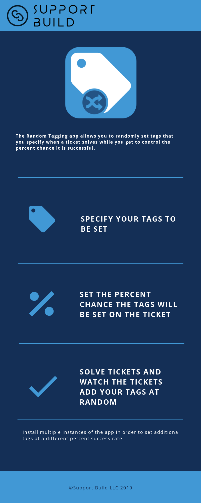 Random-Tagging-Info.png