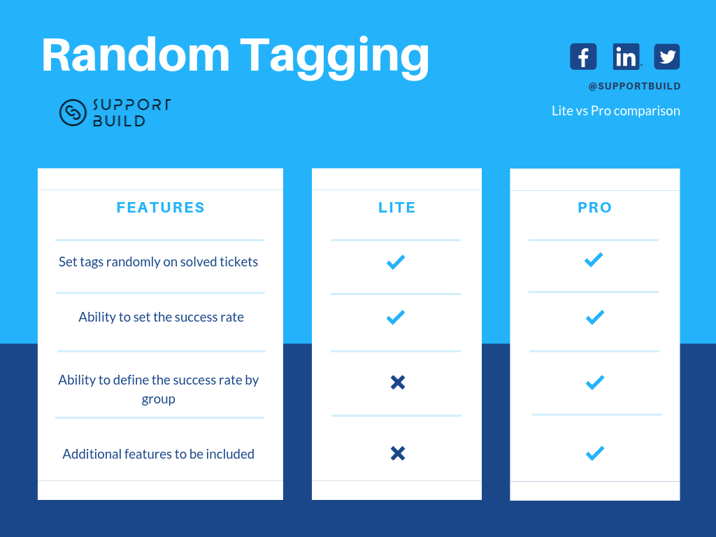 Set_tags_randomly_on_solved_tickets.png